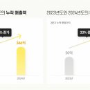 밀리 이미지