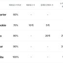 오토크리에이터