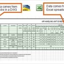 [AutoCAD 2008 기능 및 이점] ③ 향상된 테이블 이미지