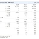 (주)삼보정보통신 이미지