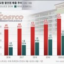 휴대폰면세점 안성점 | 강원도 ‘비밀창고’ 실체와 진짜 싸게 사는 창고 루트 총정리 - 실전 마진 남기는 강원도 창고형 할인...