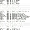 김경자미용실