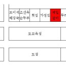 내일 모임 장소(15일 17:00) 이미지