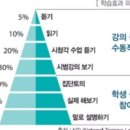 (주)바른종합건설 | 건설안전기술사 합격을 위한 Squad 모집