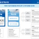 에이치파마 이미지