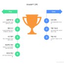 근로자종합복지관 앞 이미지