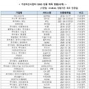 주식회사 로디언즈