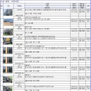 아이플러스공인중개사사무소 이미지