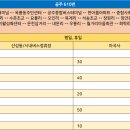 운암1리마을회관 이미지