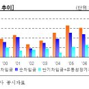 대성산업개발