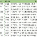 충남2태권도장 이미지