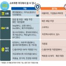 올리브영 동덕여대점 이미지