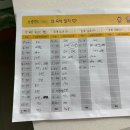 세종, 유성구 산후도우미 업체, 세종산후관리센터 3주 이용 후기