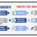 부송우남콤비타운아파트 이미지