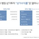 코키아빌딩 이미지