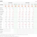 에이치엘비생명과학(주) 이미지