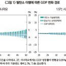 탄소중립 이행을 위한 전환금융의 역할 이미지