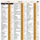 금영3 노래연습장 이미지