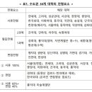 베트남 주재원을 위한 재외국민특별전형의 최근 동향과 한국학교의 장단점 - 공유 이미지