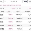 동원텔레콤 이미지