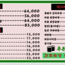 흑돼지연탄구이 - 울진군 죽변북로 62 | 흑돼지연탄구이