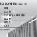 대우실업 이미지