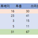 리치스테이홈 이미지