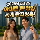 대경종합건설 주식회사 | 🏙 2025년 인천 송도 아파트 분양 통계 완전정복! 📊 분양가부터 경쟁률까지 총정리 🏡