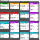 2025년 7월 24일 내일 주식 단타 종목(시가기준 1~3%) 이미지
