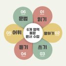 프리미엄 영어과외 이미지