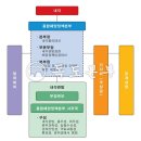 [펌- 독도본부] 일본의 독도 도발 왜 점점 거세지는가? 이미지