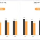 디지탈라이프