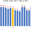케이투(K2)학원 이미지