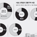 강서구-83 이미지