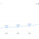 (주)영수식품