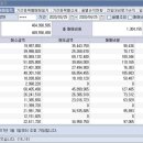 주식 차트 분석 강의 & 재활[척추 수술/시술 판정 및 재발하신 분 전문(목 & 허리 디스크, 척추 협착증, 측만증, 좌골신경통)] & 보디빌딩 1:1 맞춤 운동 전문 이미지