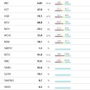 도담동물의료센터 이미지