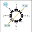 오대산 2 ● 신효거사와 오류성중(도표추가) 이미지