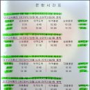 오이도역 이미지