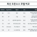 더타임 의료기기 이미지