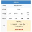09파크 | [당진] 아마존 아쿠아파크 방문 후기 | 입장요금, 주차장, 놀이시설, 대여, 매점 정보
