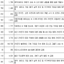 바이온인터내셔널 이미지