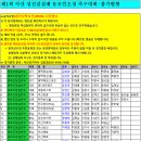 (유)성진건설 Daum카페