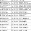 엘리너시그니처광교공인중개사사무소 | 수지부동산