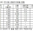 임성훈 시장은 미래산단 조성사업에 대한 의혹을 명확히 밝혀라 이미지