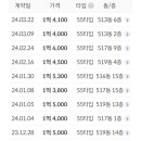 도두리동남 롯데아파트 이미지