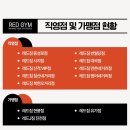 레드짐 이미지