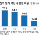 레미안 빌라 이미지