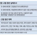 이제야 …'고립청년' 실태조사 나선 정부 이미지