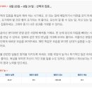 8월 25일 ~ 8월 31일 산수도인 주간 별자리 운세 이미지